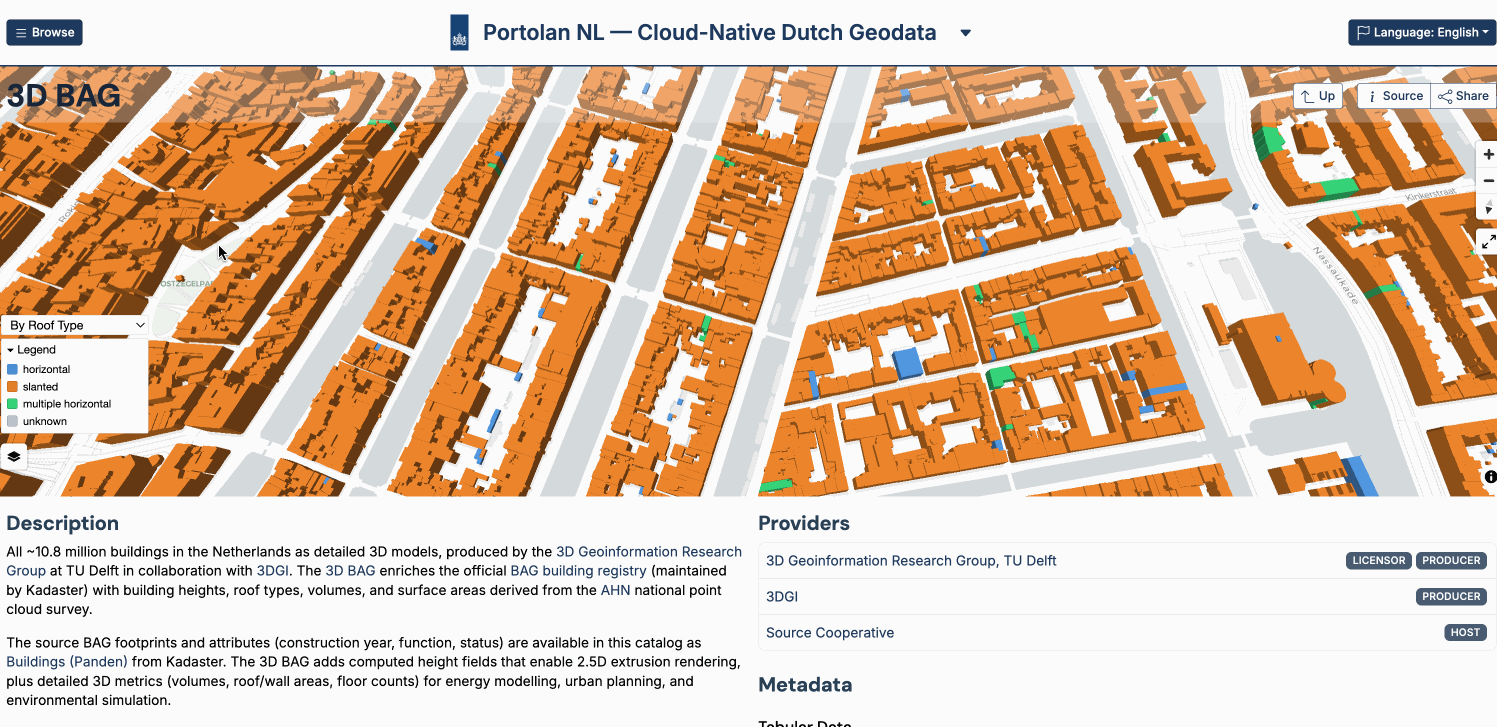 The Portolan Browser’s data preview, showing 10,000 of 14 million 3D BAG rows alongside the catalog’s styles, README and linked resources