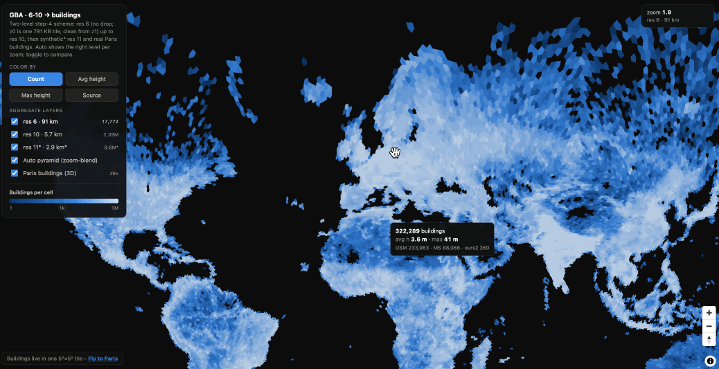 Zooming through stacked aggregate levels of a global dataset