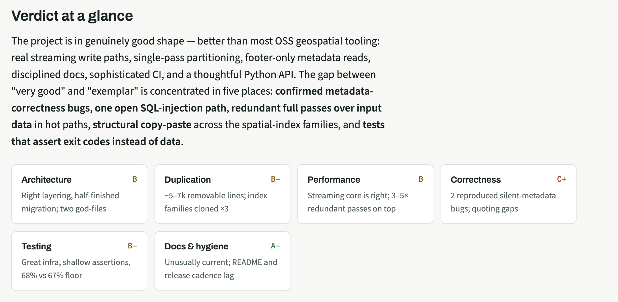 ‘Verdict at a glance’ from an AI code review of geoparquet-io, grading architecture, duplication, performance, correctness, testing and docs