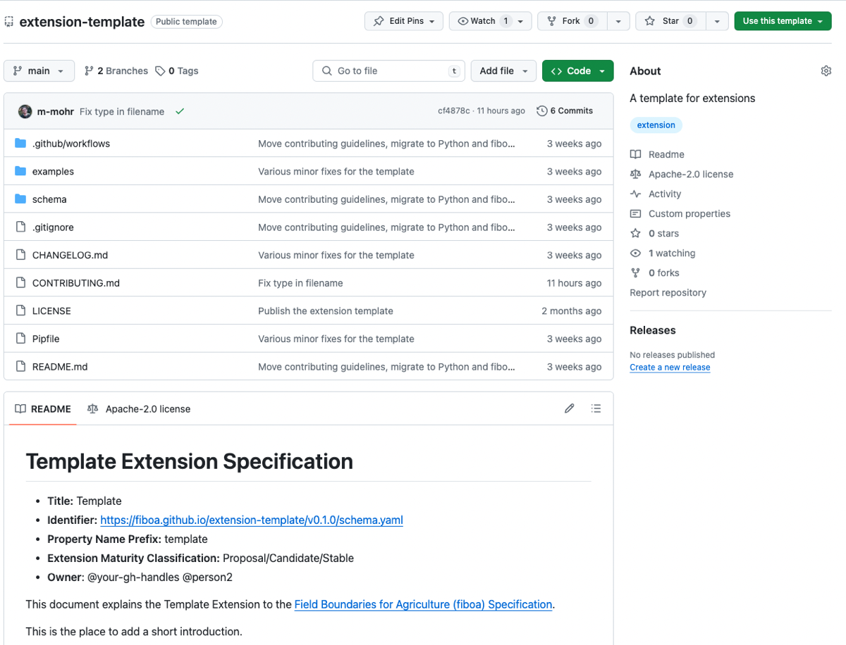 fiboa extension-template